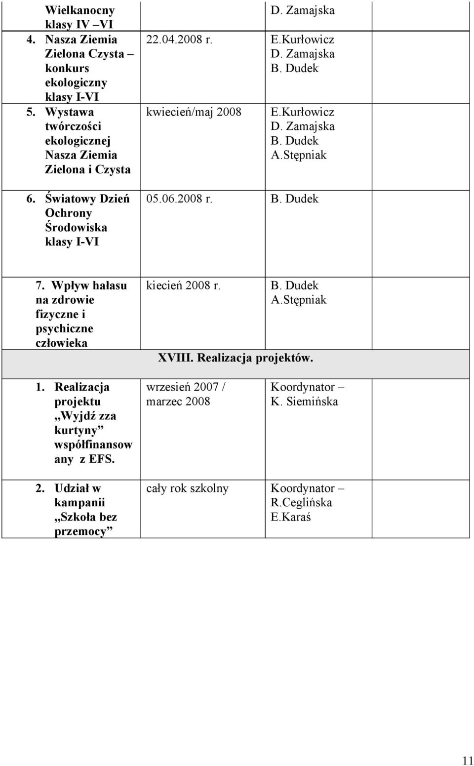 Wpływ hałasu na zdrowie fizyczne i psychiczne człowieka kiecień B. Dudek XVIII. Realizacja projektów. 1.