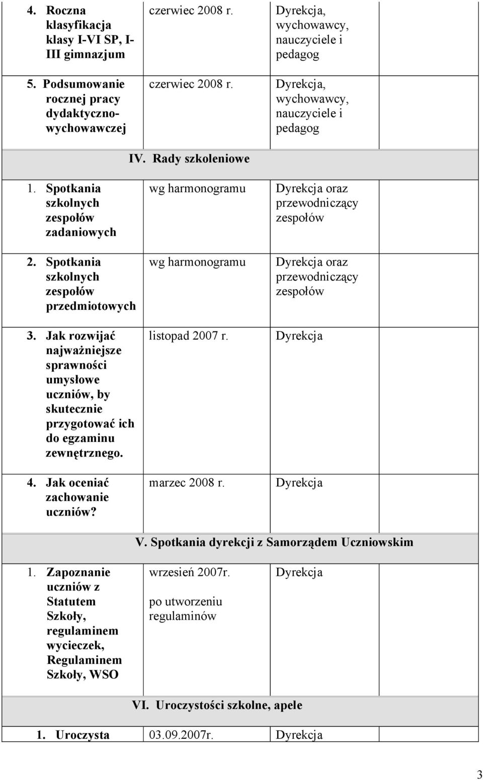 Jak rozwijać najważniejsze sprawności umysłowe uczniów, by skutecznie przygotować ich do egzaminu zewnętrznego. 4. Jak oceniać zachowanie uczniów? listopad 2007 r.