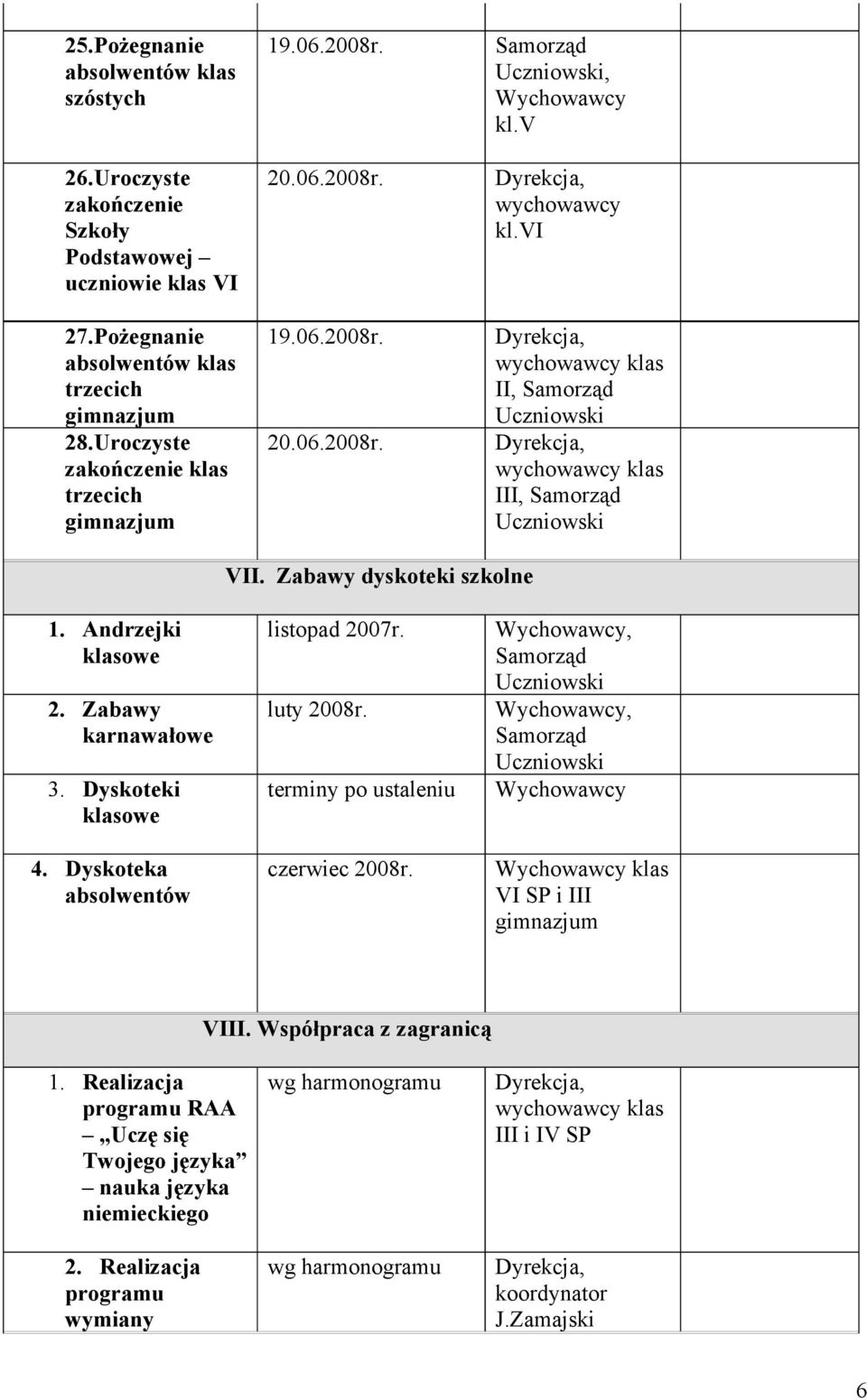 Andrzejki klasowe 2. Zabawy karnawałowe 3. Dyskoteki klasowe 4. Dyskoteka absolwentów listopad 2007r. luty 2008r. terminy po ustaleniu czerwiec 2008r.
