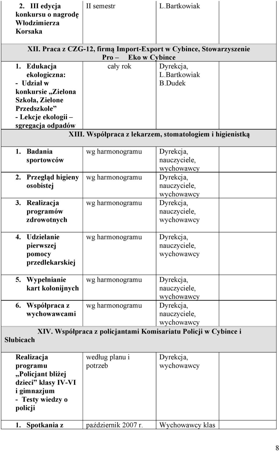 Współpraca z lekarzem, stomatologiem i higienistką 1. Badania sportowców 2. Przegląd higieny osobistej 3. Realizacja programów zdrowotnych 4. Udzielanie pierwszej pomocy przedlekarskiej,,,, 5.