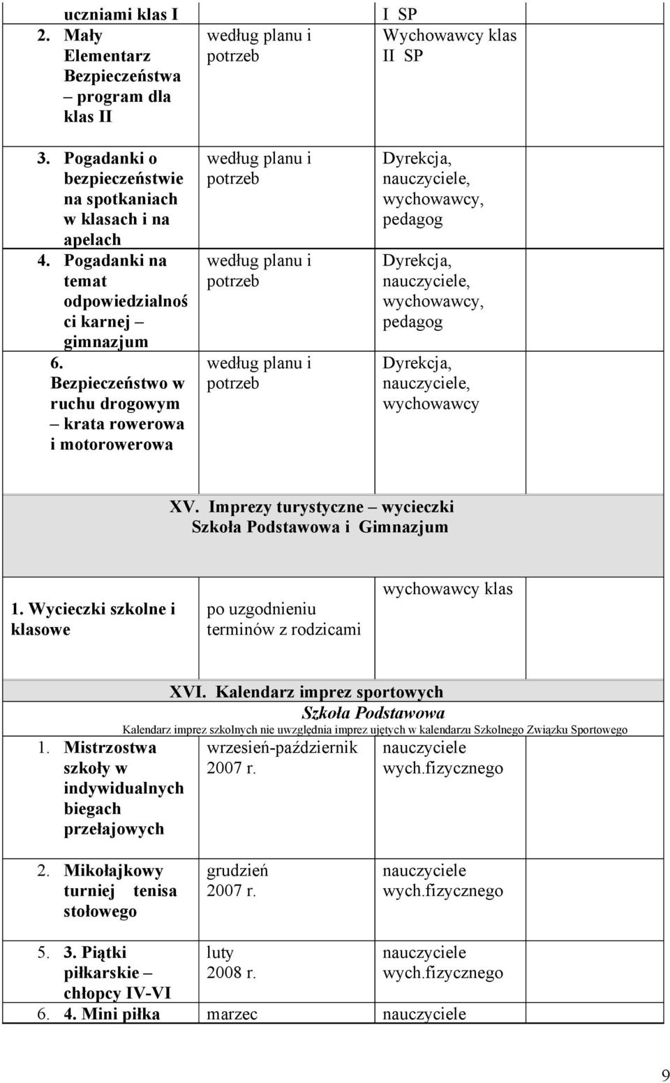 Imprezy turystyczne wycieczki Szkoła Podstawowa i Gimnazjum 1. Wycieczki szkolne i klasowe po uzgodnieniu terminów z rodzicami klas 1. Mistrzostwa szkoły w indywidualnych biegach przełajowych XVI.