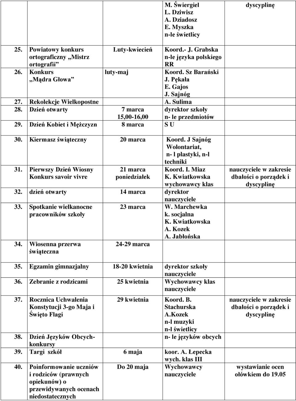 Sajnóg dyrektor szkoły n- le przedmiotów 30. Kiermasz świąteczny 20 marca Koord. J Sajnóg Wolontariat, n- l plastyki, n-l techniki 31.