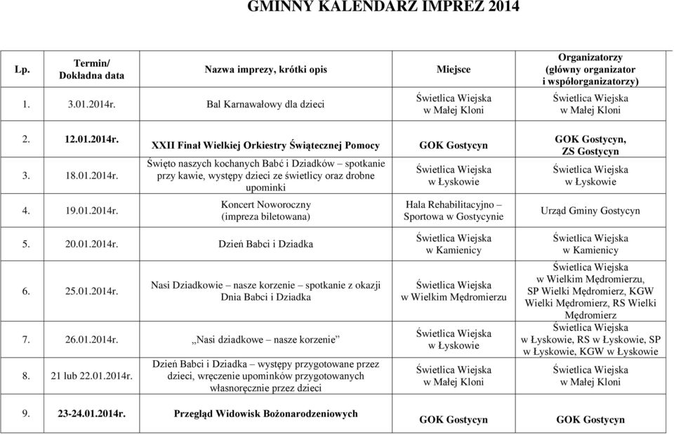20.01. Dzień Babci i Dziadka 6. 25.01. Nasi Dziadkowie nasze korzenie spotkanie z okazji Dnia Babci i Dziadka 7. 26.01. Nasi dziadkowe nasze korzenie 8. 21 lub 22.01. Dzień Babci i Dziadka występy przygotowane przez dzieci, wręczenie upominków przygotowanych własnoręcznie przez dzieci 9.