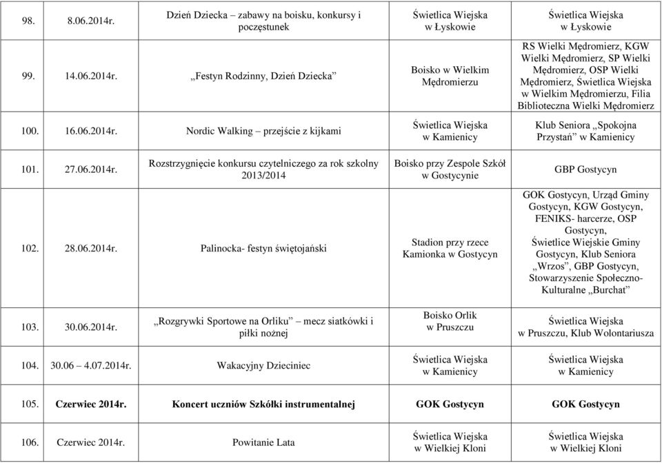 Palinocka- festyn świętojański Boisko w Wielkim Mędromierzu Boisko przy Zespole Szkół Stadion przy rzece Kamionka w Gostycyn RS Wielki Mędromierz, KGW Wielki Mędromierz, SP Wielki Mędromierz, OSP