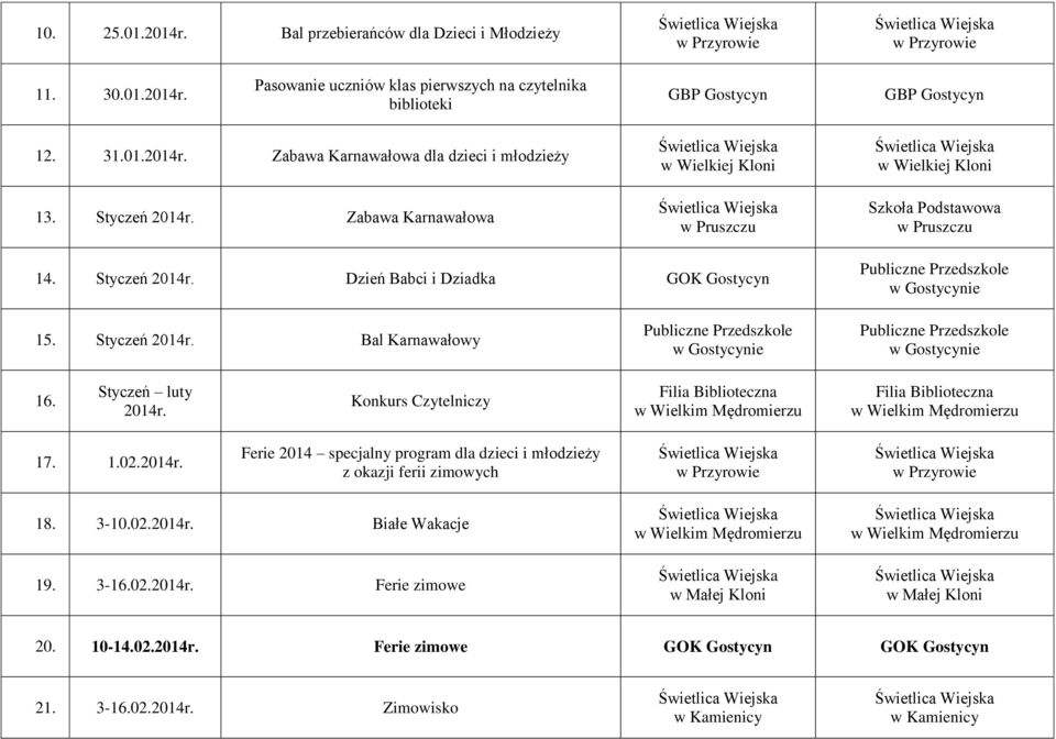Styczeń luty Konkurs Czytelniczy Filia Biblioteczna Filia Biblioteczna 17. 1.02.