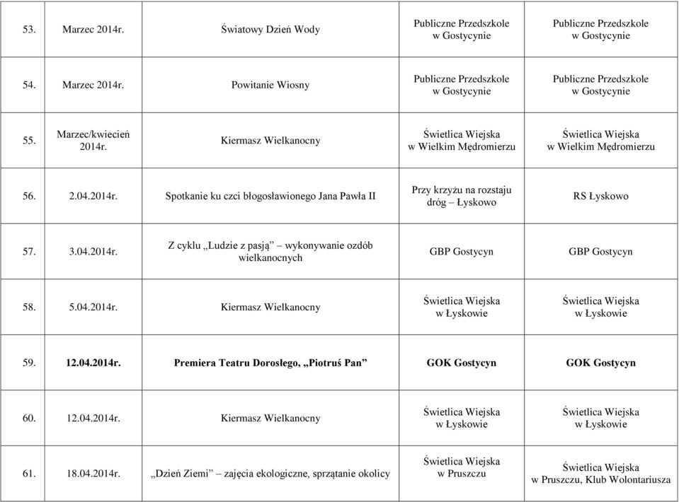 Z cyklu Ludzie z pasją wykonywanie ozdób wielkanocnych 58. 5.04. Kiermasz Wielkanocny 59. 12.04. Premiera Teatru Dorosłego, Piotruś Pan 60.