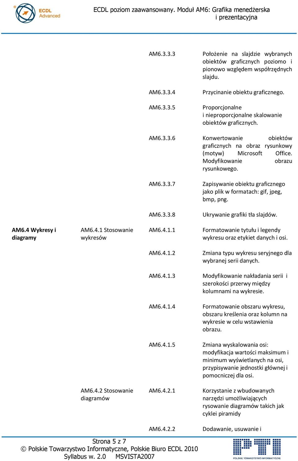 AM6.3.3.8 Ukrywanie grafiki tła slajdów. AM6.4 Wykresy i diagramy AM6.4.1 Stosowanie wykresów AM6.4.1.1 Formatowanie tytułu i legendy wykresu oraz etykiet danych i osi. AM6.4.1.2 Zmiana typu wykresu seryjnego dla wybranej serii danych.