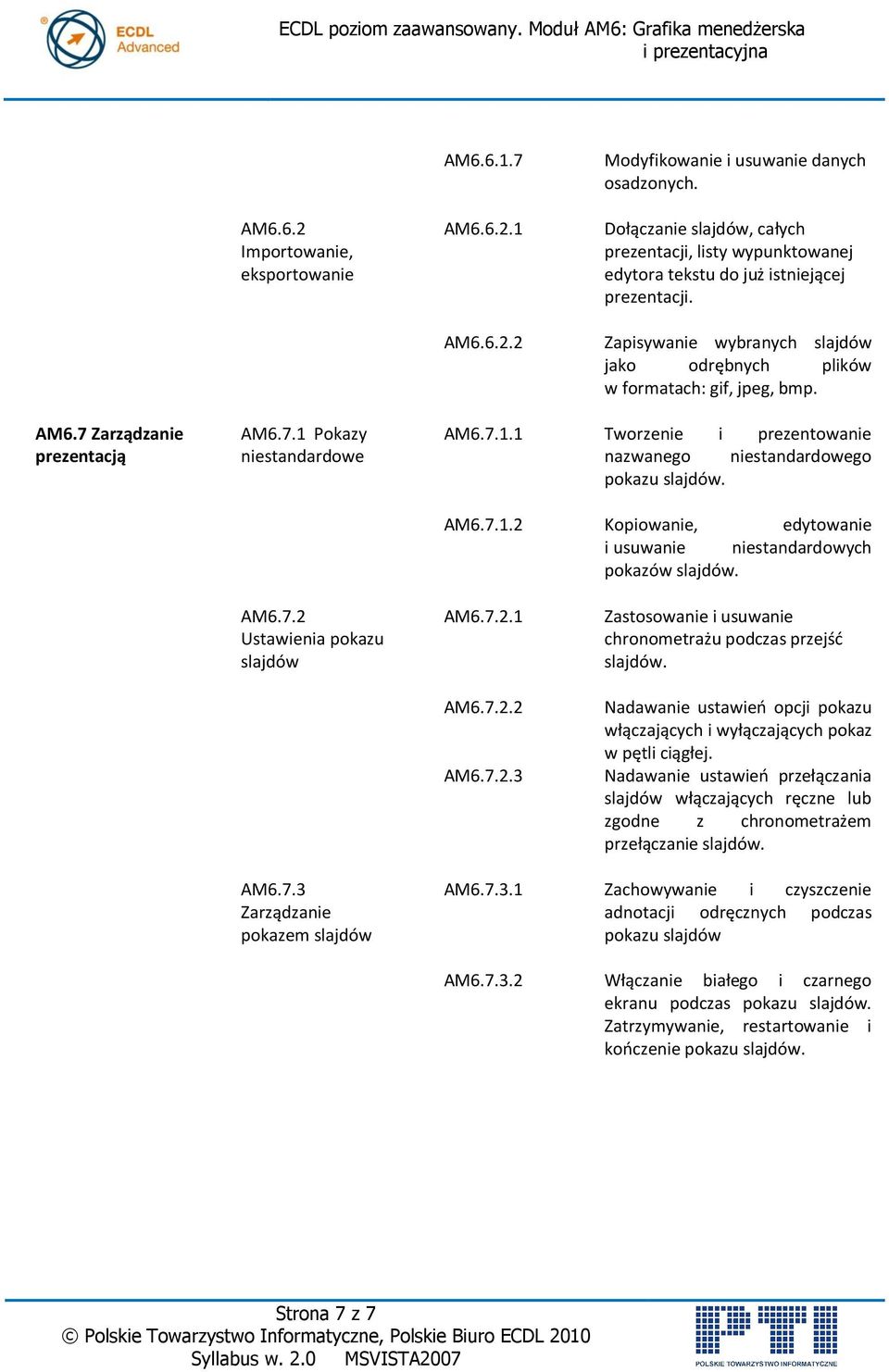 7 Zarządzanie prezentacją AM6.7.1 Pokazy niestandardowe AM6.7.1.1 Tworzenie i prezentowanie nazwanego niestandardowego pokazu slajdów. AM6.7.1.2 Kopiowanie, edytowanie i usuwanie niestandardowych pokazów slajdów.