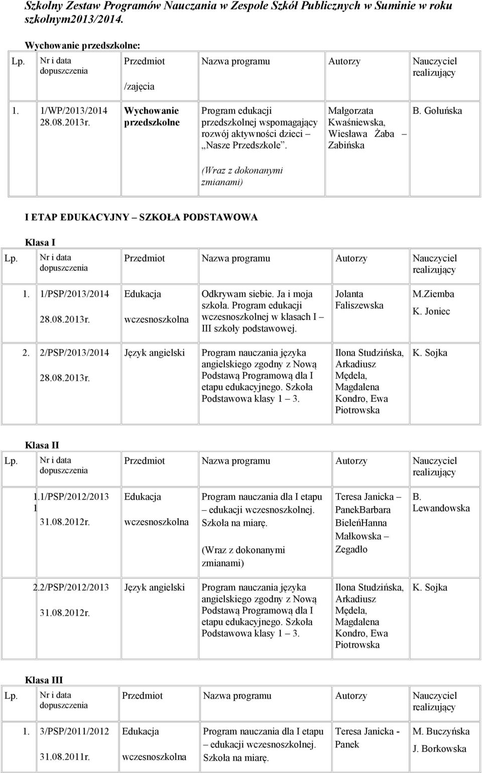 Gołuńska (Wraz z dokonanymi zmianami) I ETAP EDUKACYJNY SZKOŁA PODSTAWOWA Klasa I 1. 1/PSP/2013/2014 r. Edukacja wczesnoszkolna Odkrywam siebie. Ja i moja szkoła.