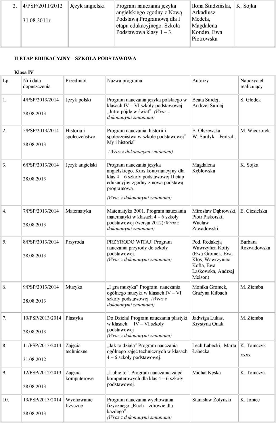 (Wraz z Beata Surdej, Andrzej Surdej S. Głodek 2. 5/PSP/2013/2014 Historia i społeczeństwo Program nauczania historii i społeczeństwa w szkole podstawowej My i historia B. Olszewska W.