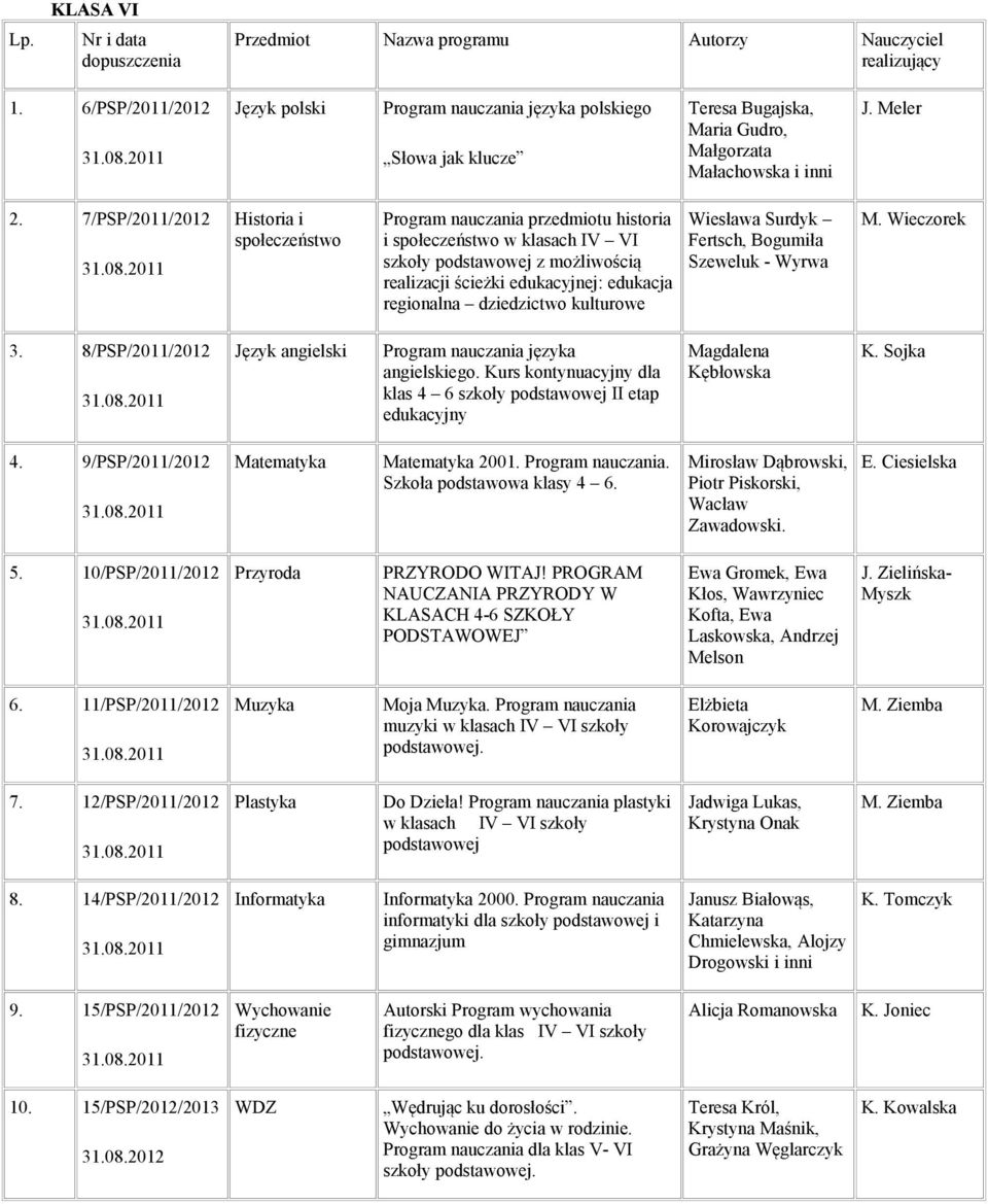 dziedzictwo kulturowe Wiesława Surdyk Fertsch, Bogumiła Szeweluk - Wyrwa 3. 8/PSP/2011/2012 angielskiego. Kurs kontynuacyjny dla klas 4 6 szkoły podstawowej II etap edukacyjny Kębłowska 4.