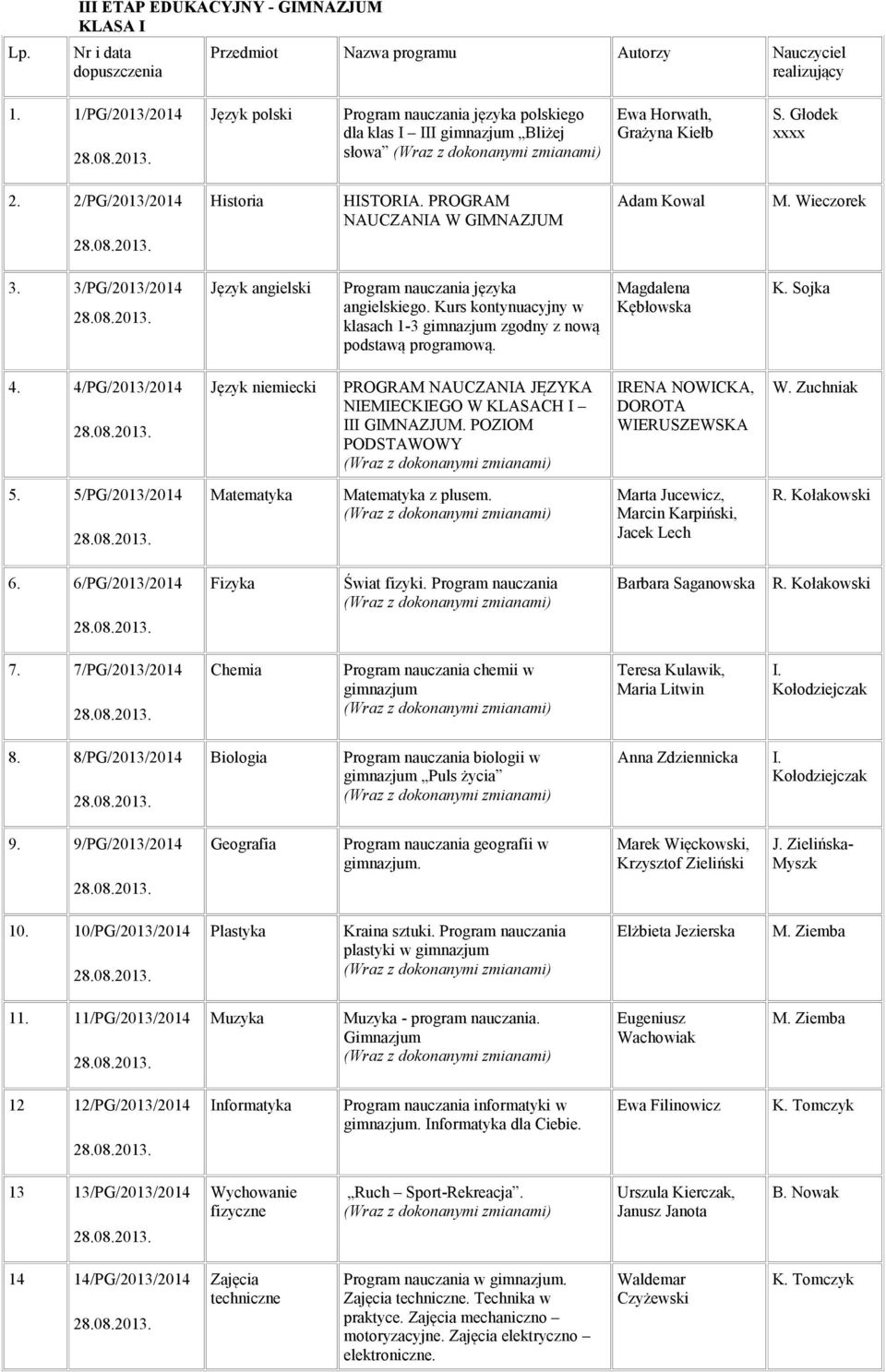 4/PG/2013/2014 Język niemiecki PROGRAM NAUCZANIA JĘZYKA NIEMIECKIEGO W KLASACH I III GIMNAZJUM. POZIOM PODSTAWOWY IRENA NOWICKA, DOROTA WIERUSZEWSKA W. Zuchniak 5.