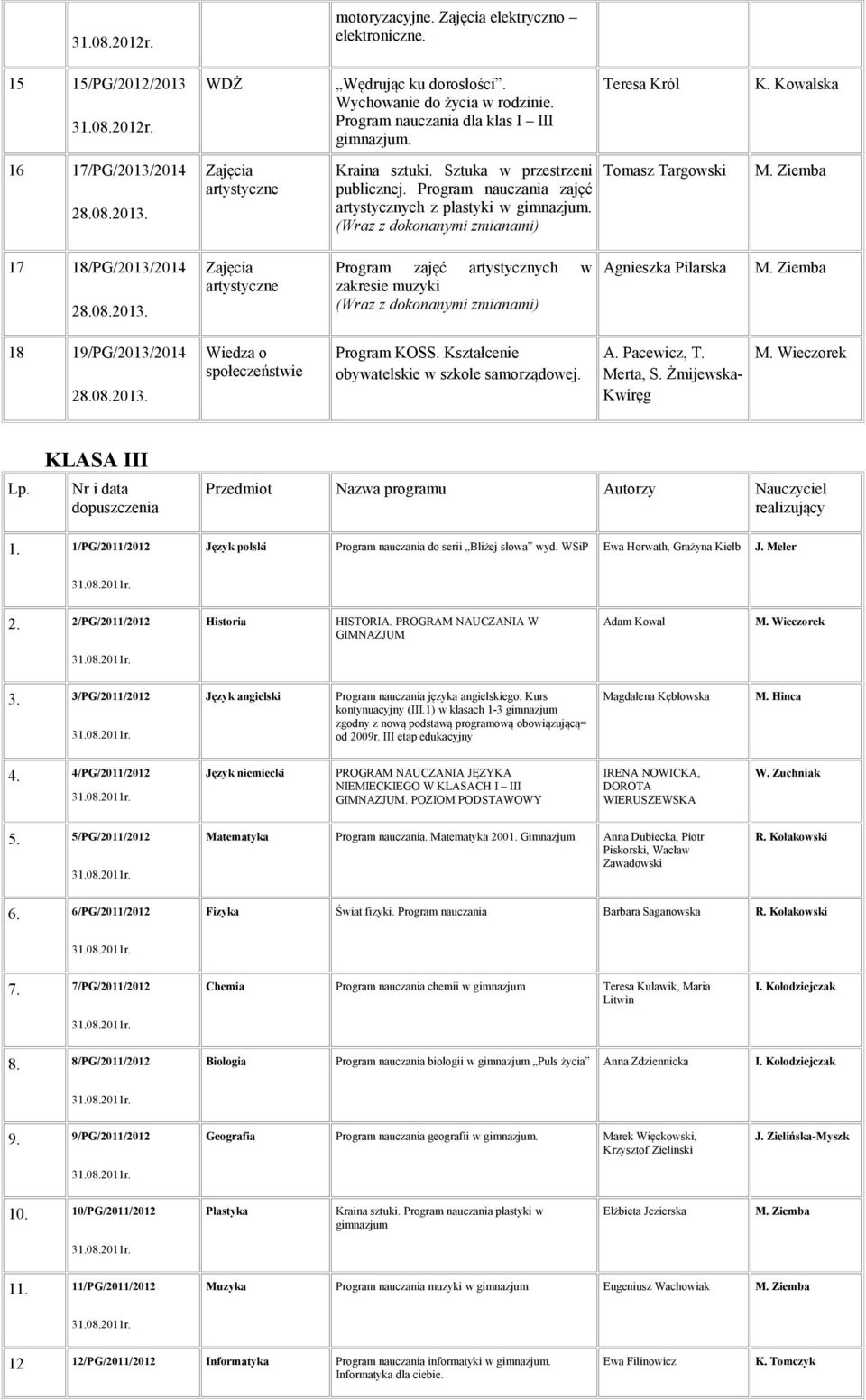 Program nauczania zajęć artystycznych z plastyki w Tomasz Targowski 17 18/PG/2013/2014 artystyczne Program zajęć artystycznych w zakresie muzyki Agnieszka Pilarska 18 19/PG/2013/2014 Wiedza o