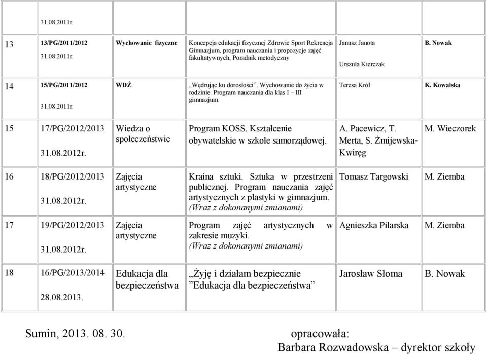 Kształcenie obywatelskie w szkole samorządowej. A. Pacewicz, T. Merta, S. Żmijewska- Kwiręg 16 18/PG/2012/2013 artystyczne Kraina sztuki. Sztuka w przestrzeni publicznej.