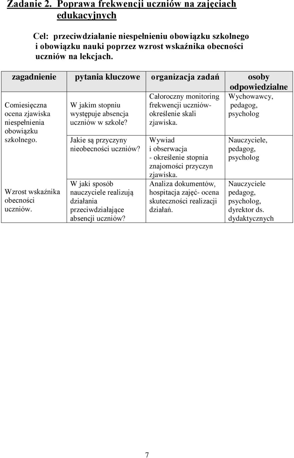 W jakim stopniu występuje absencja uczniów w szkole? Jakie są przyczyny nieobecności uczniów? W jaki sposób nauczyciele realizują działania przeciwdziałające absencji uczniów?