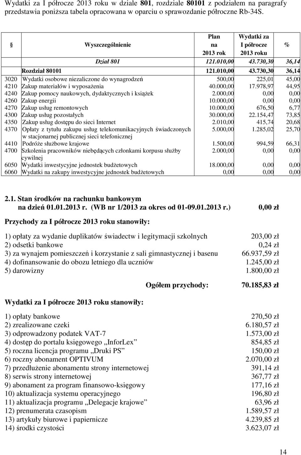 730,30 36,14 Rozdział 80101 121.010,00 43.730,30 36,14 Wydatki osobowe niezaliczone do wynagrodzeń 500,00 225,01 45,00 Zakup materiałów i wyposażenia 40.000,00 17.