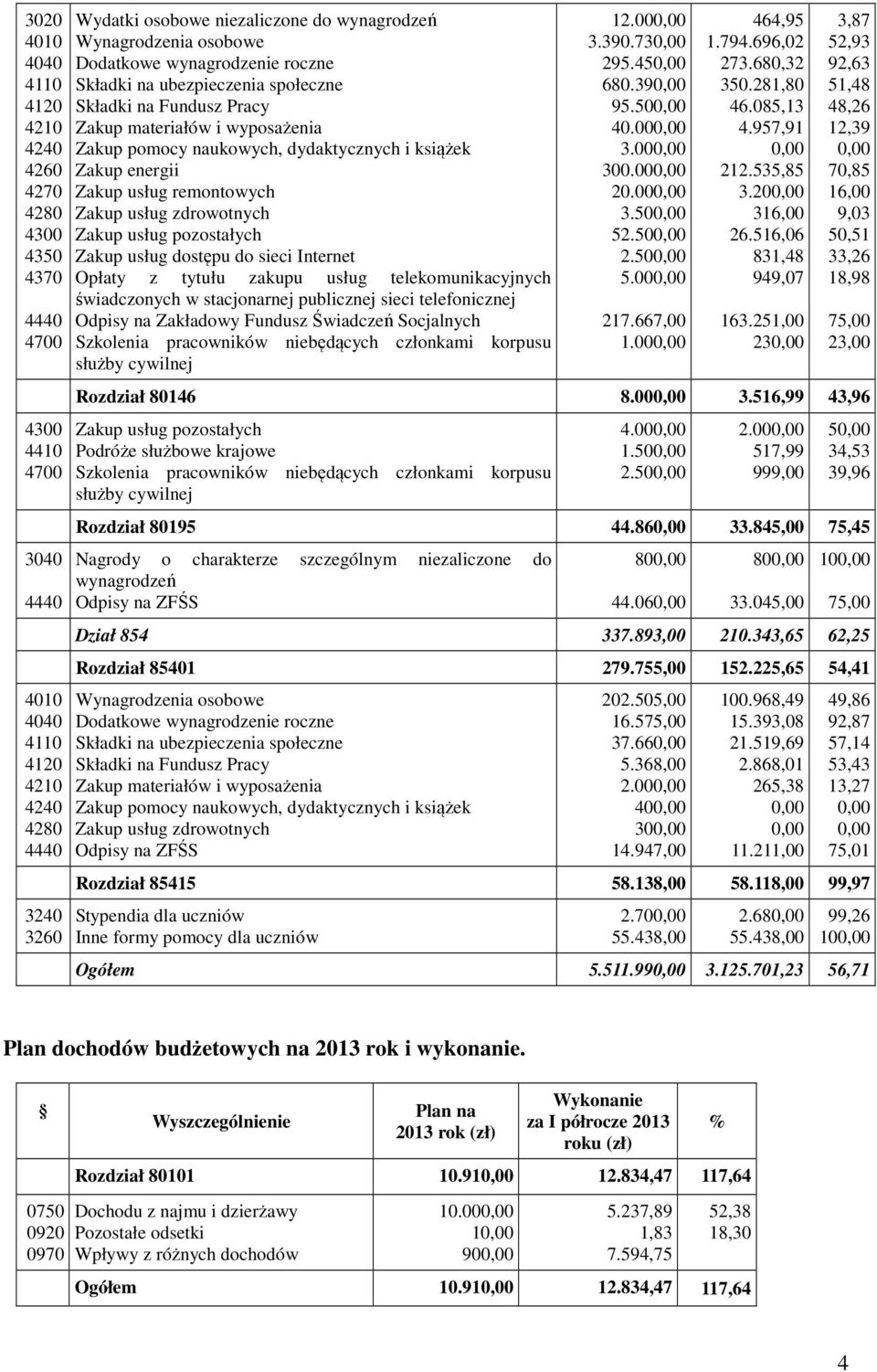 energii Zakup usług remontowych Zakup usług zdrowotnych Zakup usług pozostałych Zakup usług dostępu do sieci Internet Opłaty z tytułu zakupu usług telekomunikacyjnych świadczonych w stacjonarnej