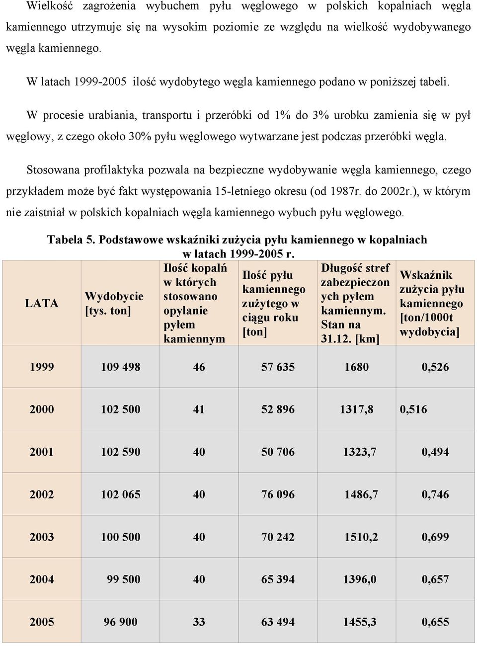 W procesie urabiania, transportu i przeróbki od 1% do 3% urobku zamienia się w pył węglowy, z czego około 30% pyłu węglowego wytwarzane jest podczas przeróbki węgla.