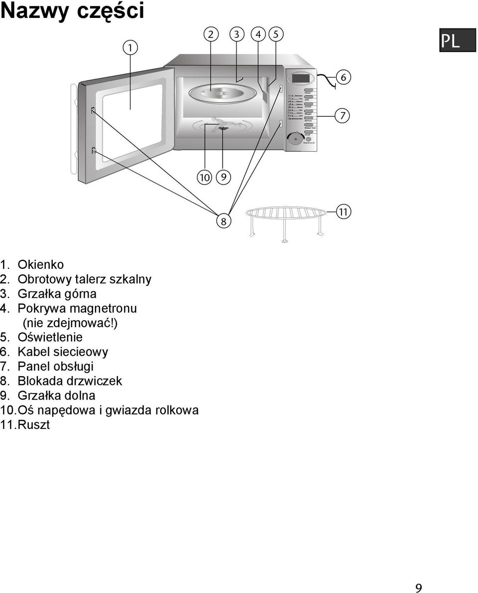 Oświetlenie 6. Kabel siecieowy 7. Panel obsługi 8.