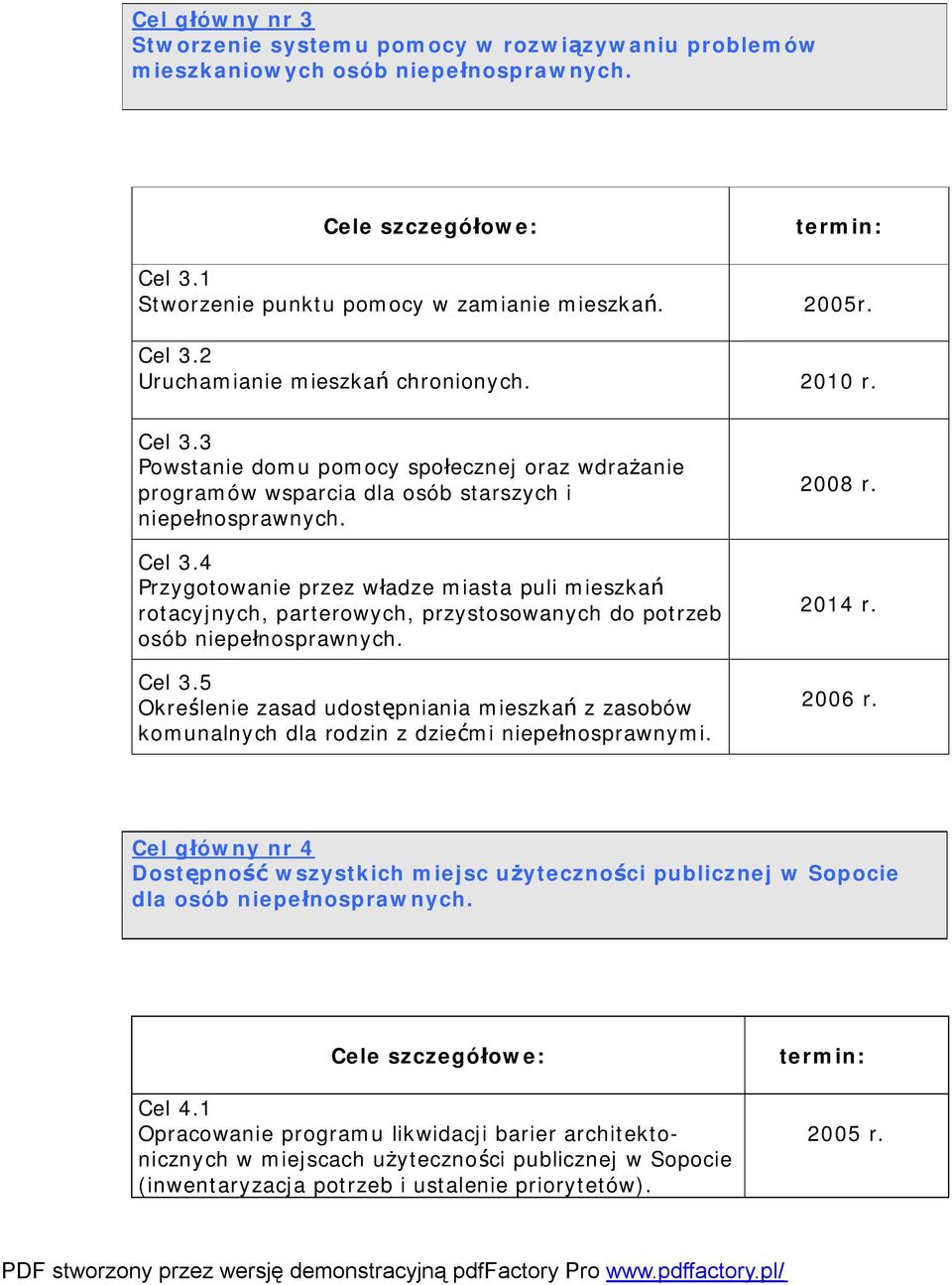 Cel 3.5 Określenie zasad udostępniania mieszkań z zasobów komunalnych dla rodzin z dziećmi niepełnosprawnymi. 2008 r. 2014 r. 2006 r.