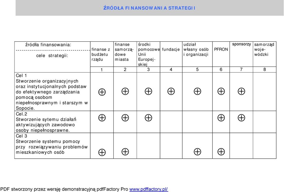 starszym w Sopocie. Cel.2 Stworzenie sytemu działań aktywizujących zawodowo osoby niepełnosprawne.