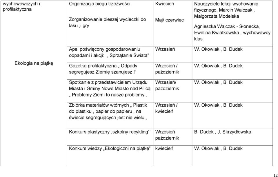 Dudek Ekologia na piątkę Gazetka profilaktyczna Odpady segregujesz Ziemię szanujesz! Wrzesień / październik W. Okowiak, B.