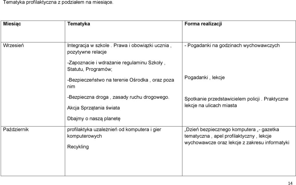 droga, zasady ruchu drogowego. Akcja Sprzątania świata - Pogadanki na godzinach wychowawczych Pogadanki, lekcje Spotkanie przedstawicielem policji.