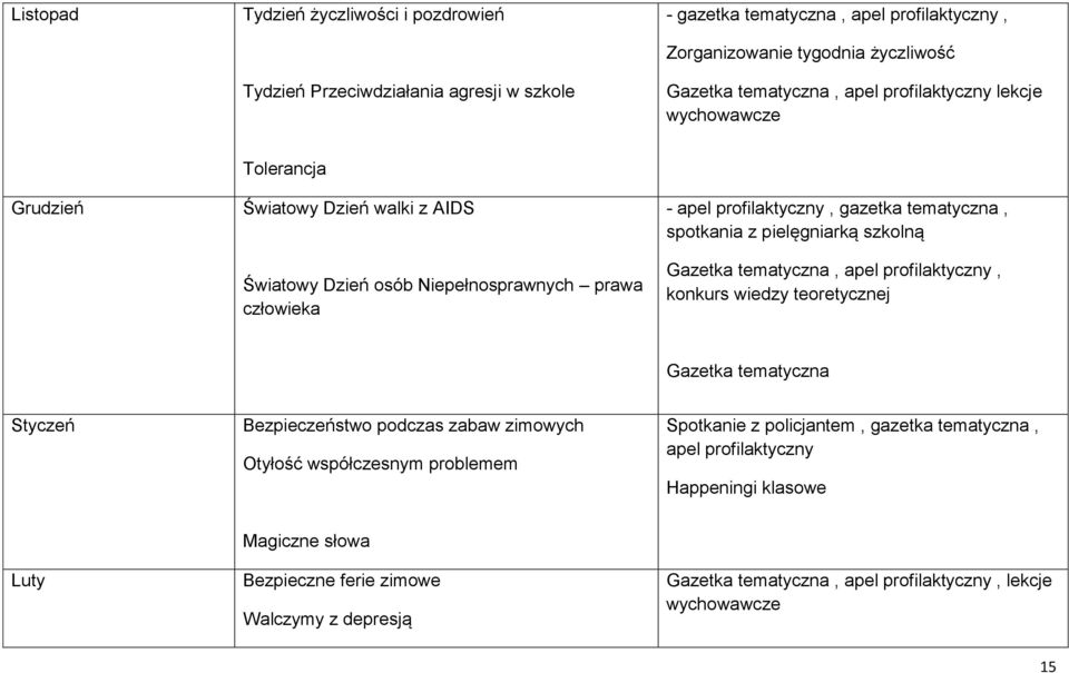 pielęgniarką szkolną Gazetka tematyczna, apel profilaktyczny, konkurs wiedzy teoretycznej Gazetka tematyczna Styczeń Bezpieczeństwo podczas zabaw zimowych Otyłość współczesnym problemem