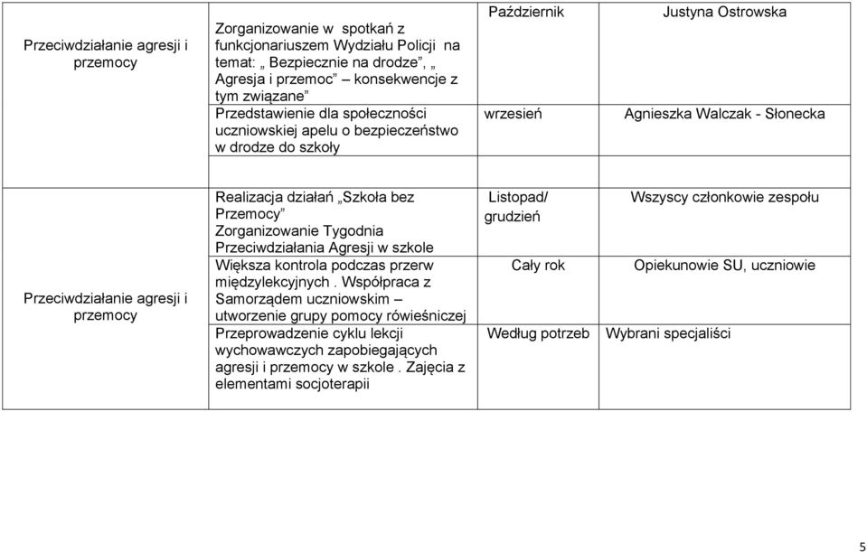 bez Przemocy Zorganizowanie Tygodnia Przeciwdziałania Agresji w szkole Większa kontrola podczas przerw międzylekcyjnych.