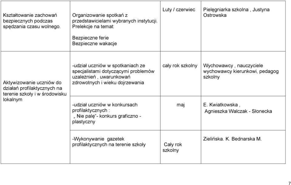 lokalnym -udział uczniów w spotkaniach ze specjalistami dotyczącymi problemów uzależnień, uwarunkowań zdrowotnych i wieku dojrzewania -udział uczniów w konkursach profilaktycznych : Nie palę -