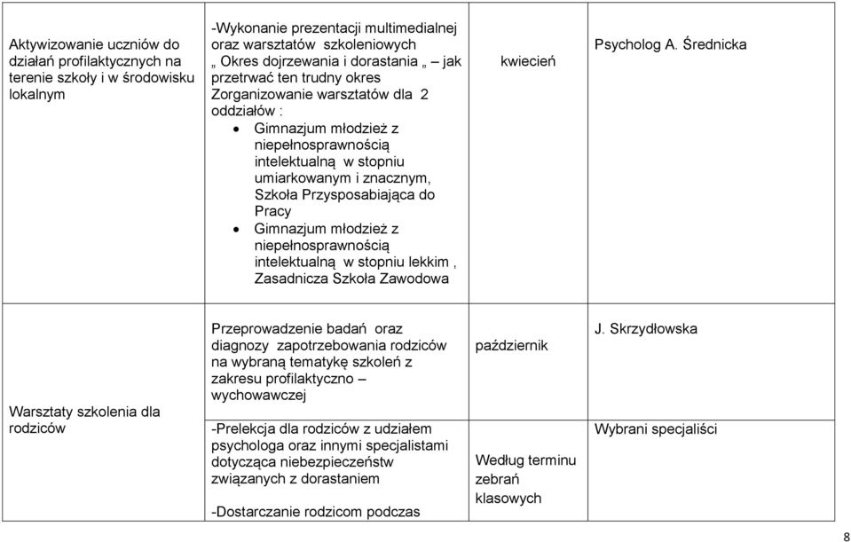 Gimnazjum młodzież z niepełnosprawnością intelektualną w stopniu lekkim, Zasadnicza Szkoła Zawodowa kwiecień Psycholog A.