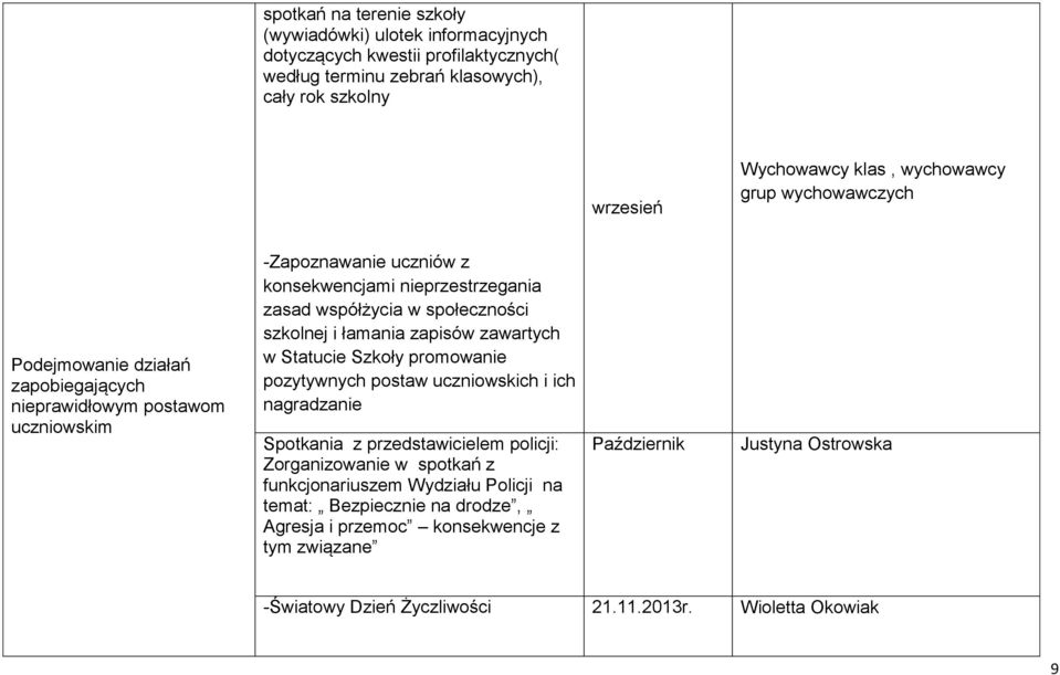 szkolnej i łamania zapisów zawartych w Statucie Szkoły promowanie pozytywnych postaw uczniowskich i ich nagradzanie Spotkania z przedstawicielem policji: Zorganizowanie w spotkań z