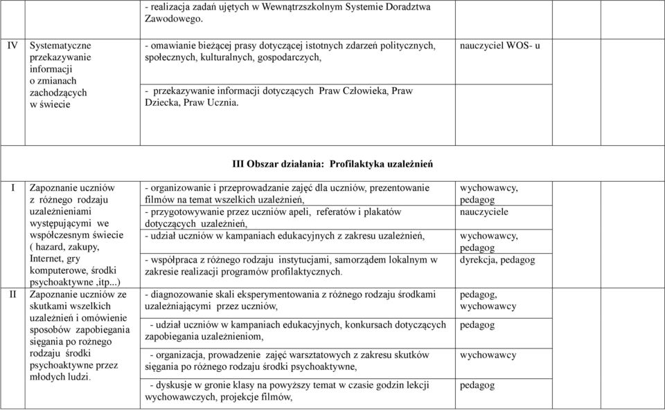 przekazywanie informacji dotyczących Praw Człowieka, Praw Dziecka, Praw Ucznia.