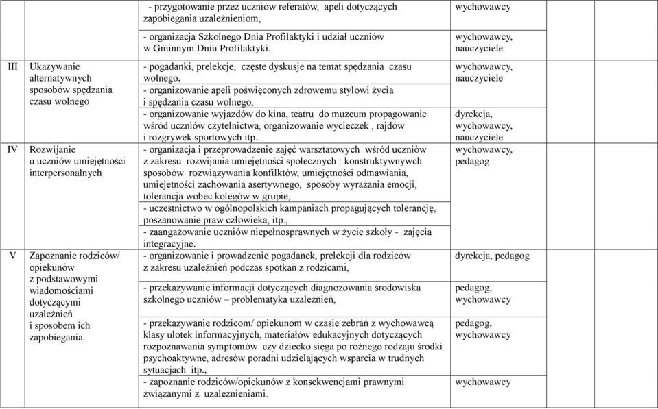 uzależnień i sposobem ich zapobiegania.