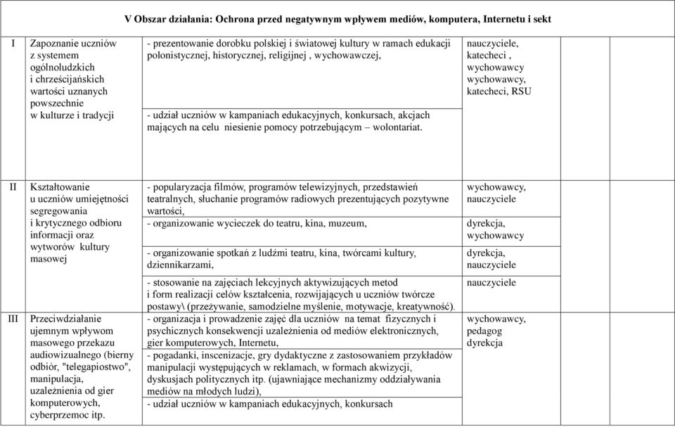 mających na celu niesienie pomocy potrzebującym wolontariat.