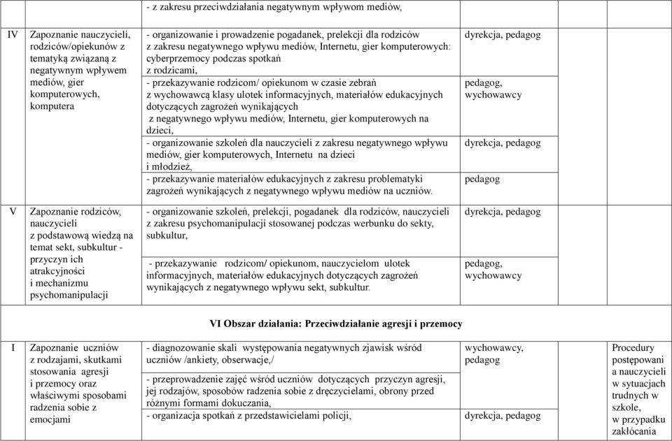 czasie zebrań z wychowawcą klasy ulotek informacyjnych, materiałów edukacyjnych dotyczących zagrożeń wynikających z negatywnego wpływu mediów, Internetu, gier komputerowych na dzieci, - organizowanie