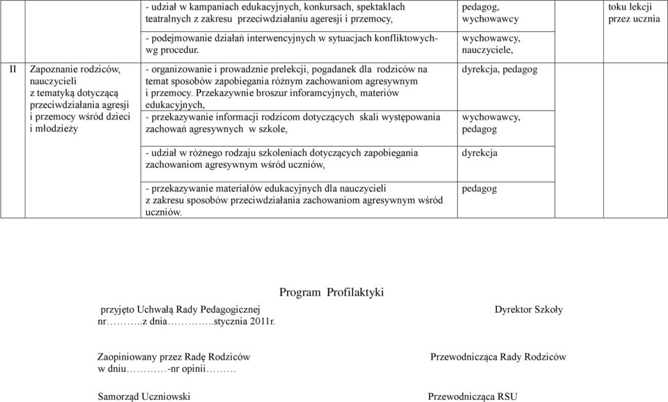 , II Zapoznanie rodziców, nauczycieli z tematyką dotyczącą przeciwdziałania agresji i przemocy wśród dzieci i młodzieży - organizowanie i prowadznie prelekcji, pogadanek dla rodziców na temat