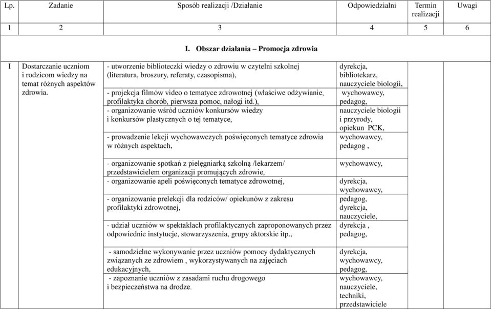 - utworzenie biblioteczki wiedzy o zdrowiu w czytelni szkolnej (literatura, broszury, referaty, czasopisma), - projekcja filmów video o tematyce zdrowotnej (właściwe odżywianie, profilaktyka chorób,