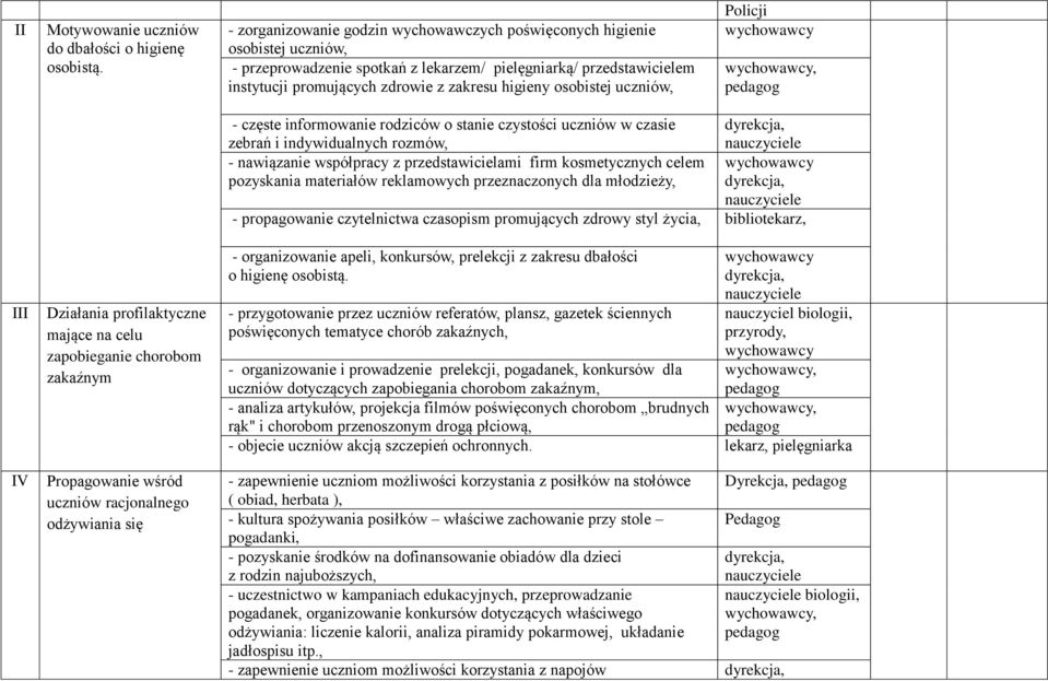 osobistej uczniów, Policji III IV Działania profilaktyczne mające na celu zapobieganie chorobom zakaźnym Propagowanie wśród uczniów racjonalnego odżywiania się - częste informowanie rodziców o stanie