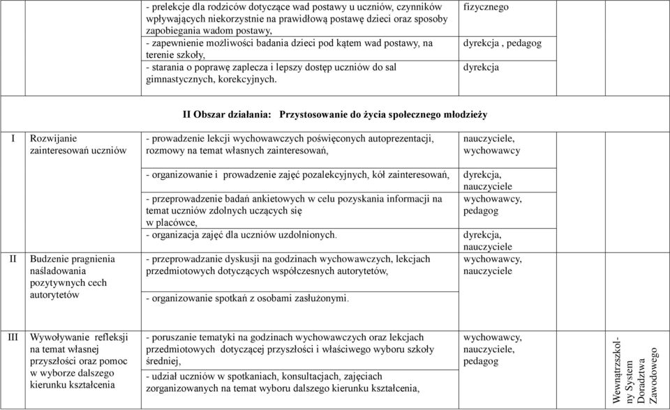 fizycznego dyrekcja, dyrekcja II Obszar działania: Przystosowanie do życia społecznego młodzieży I Rozwijanie zainteresowań uczniów - prowadzenie lekcji wychowawczych poświęconych autoprezentacji,