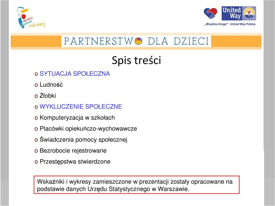 Świadczenia pomocy społecznej o Bezrobocie rejestrowane o Przestępstwa stwierdzone Wskaźniki i