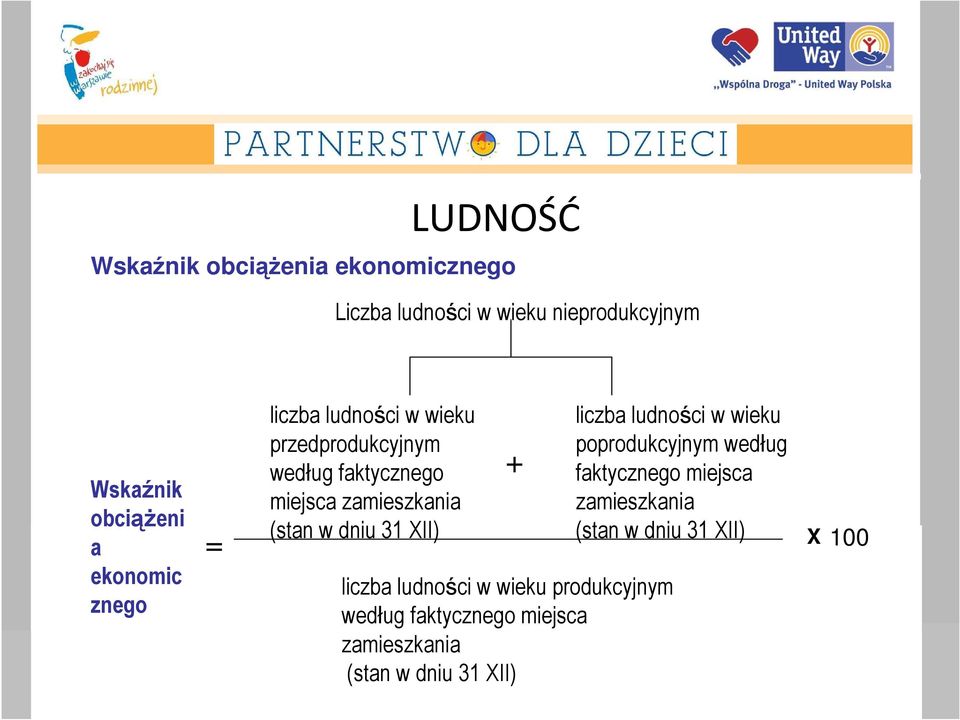 dniu 31 XII) + liczba ludności w wieku produkcyjnym według faktycznego miejsca zamieszkania (stan w dniu