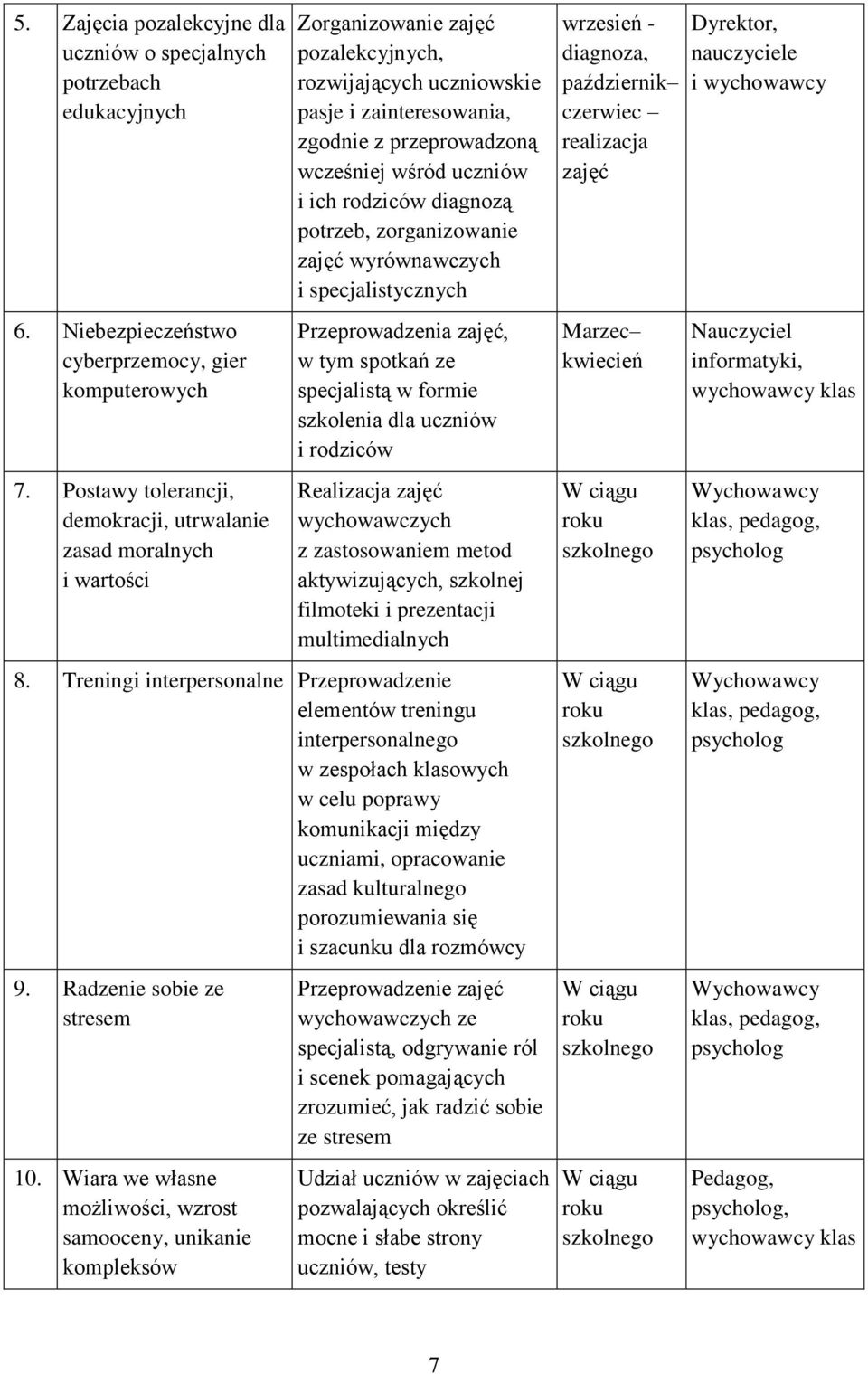 uczniów i ich rodziców diagnozą potrzeb, zorganizowanie zajęć wyrównawczych i specjalistycznych Przeprowadzenia zajęć, w tym spotkań ze specjalistą w formie szkolenia dla uczniów i rodziców