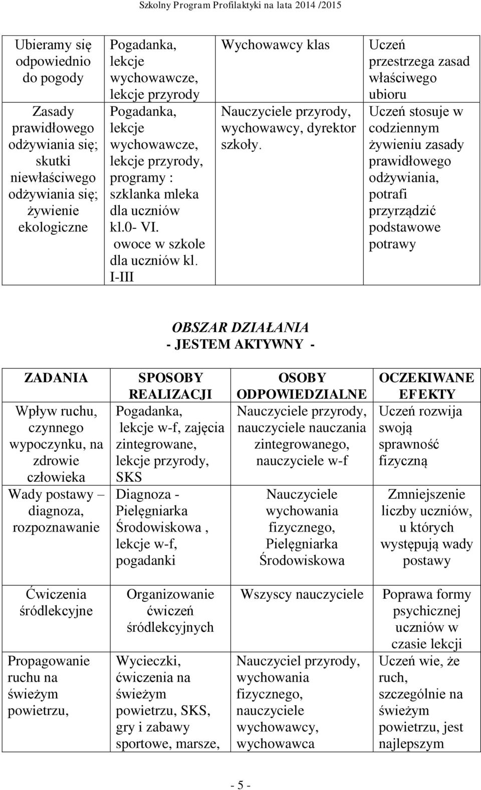 przestrzega zasad właściwego ubioru stosuje w codziennym żywieniu zasady prawidłowego odżywiania, potrafi przyrządzić podstawowe potrawy - JESTEM AKTYWNY - Wpływ ruchu, czynnego wypoczynku, na