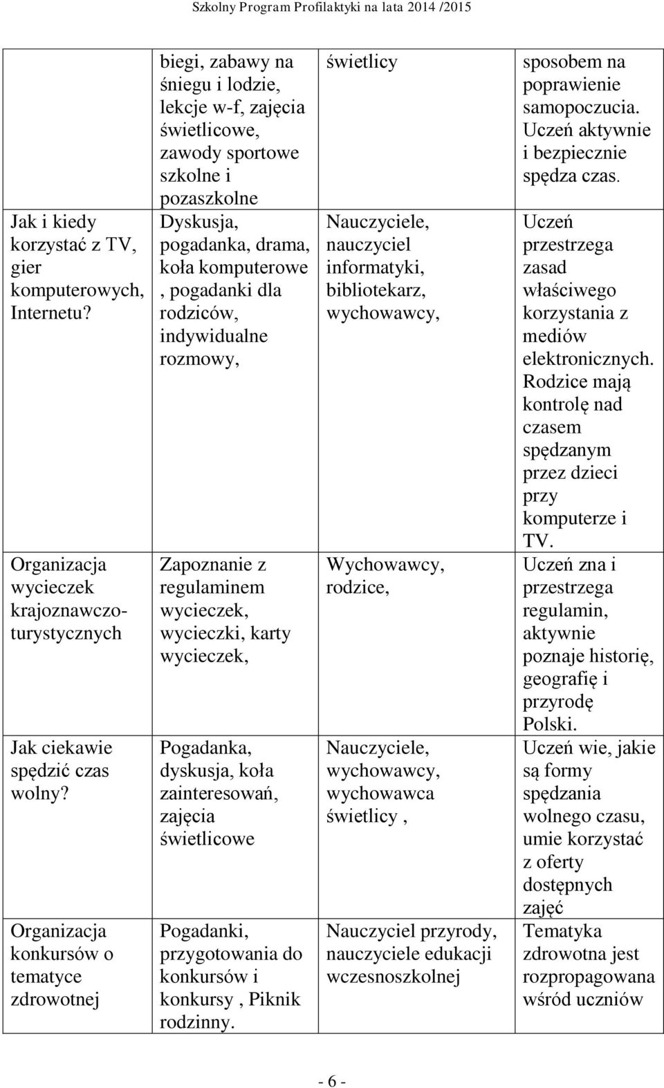 dla rodziców, indywidualne rozmowy, Zapoznanie z regulaminem wycieczek, wycieczki, karty wycieczek, dyskusja, koła zainteresowań, zajęcia świetlicowe Pogadanki, przygotowania do konkursów i konkursy,