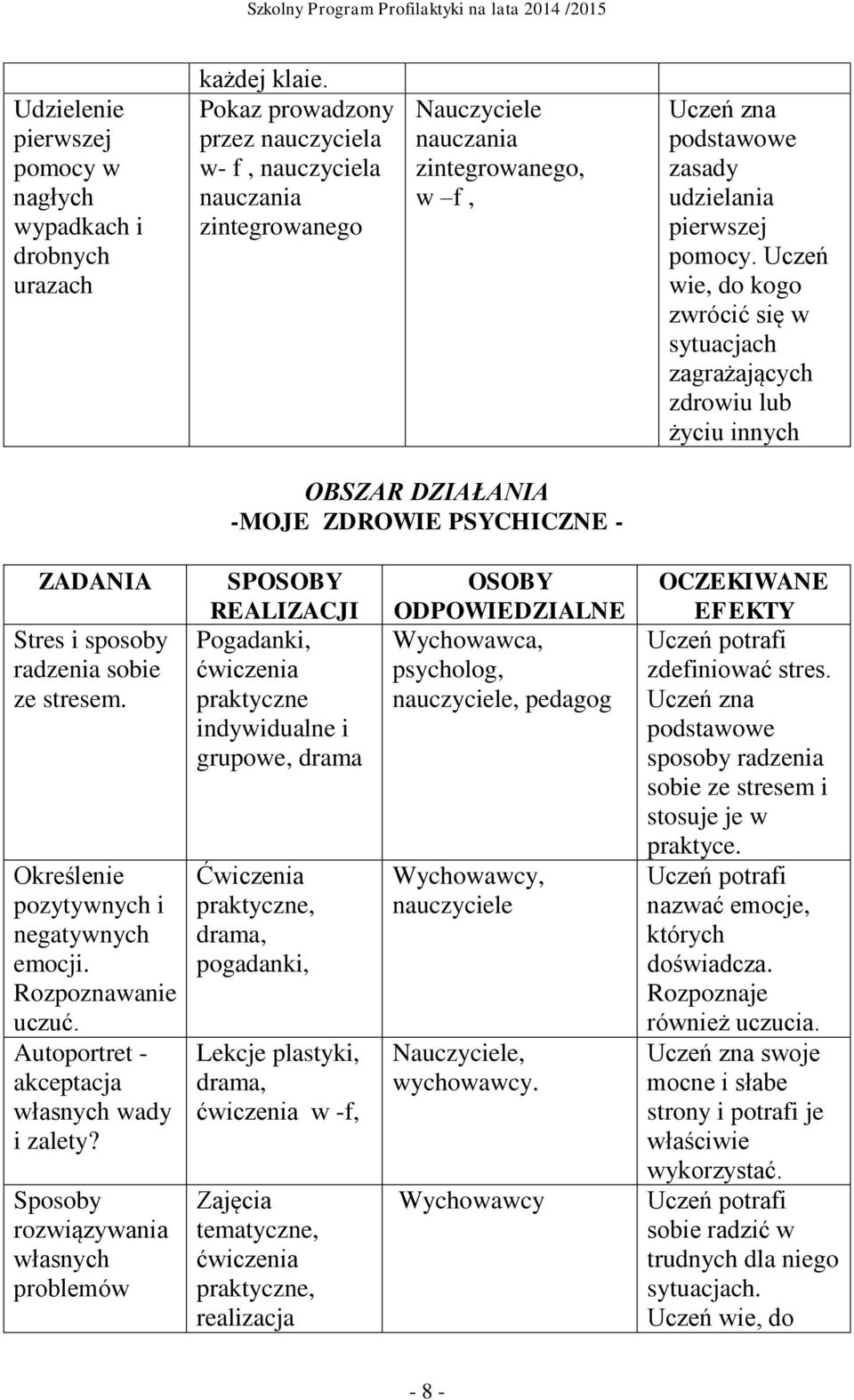 wie, do kogo zwrócić się w sytuacjach zagrażających zdrowiu lub życiu innych -MOJE ZDROWIE PSYCHICZNE - Stres i sposoby radzenia sobie ze stresem. Określenie pozytywnych i negatywnych emocji.