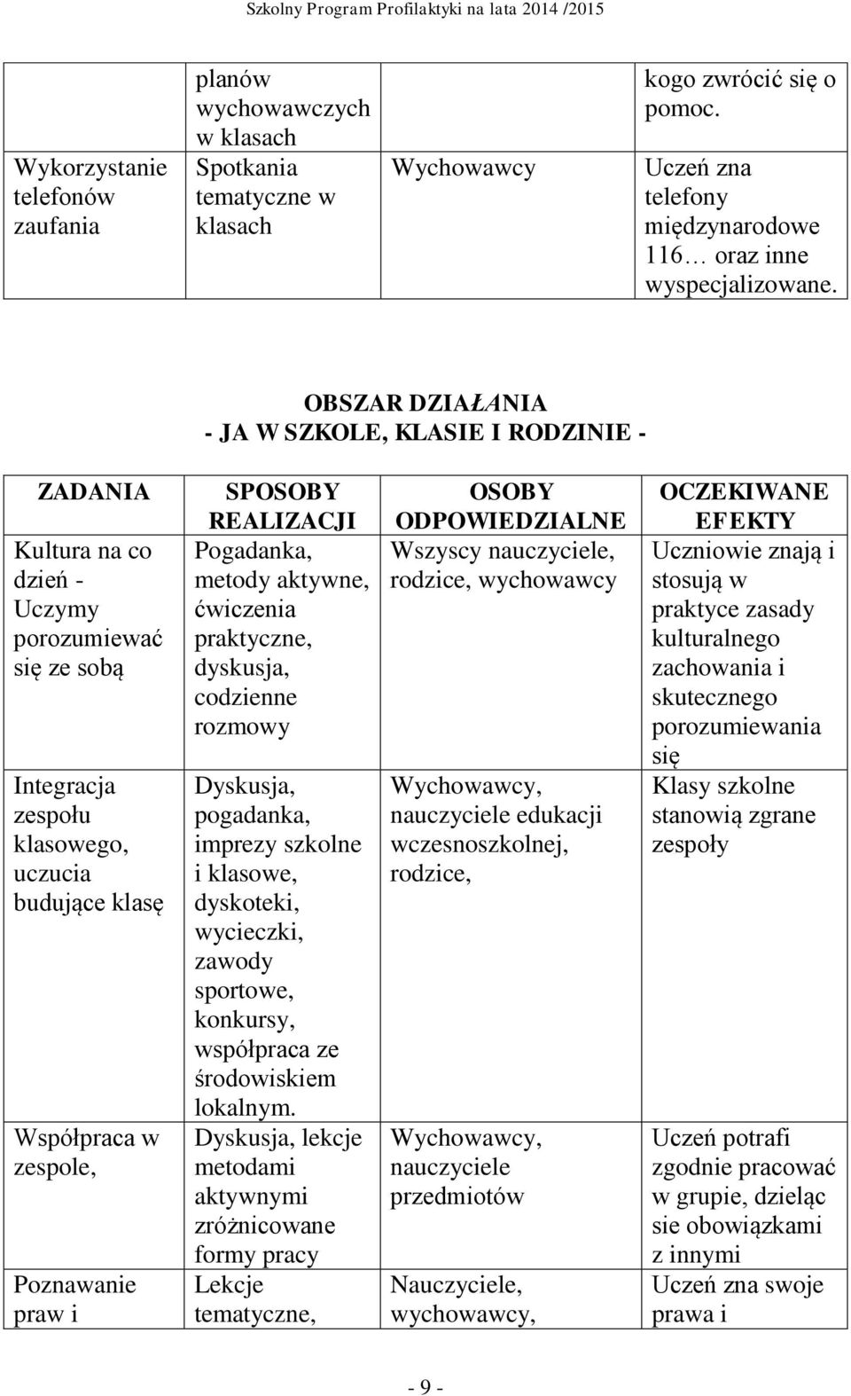 ćwiczenia praktyczne, dyskusja, codzienne rozmowy Dyskusja, pogadanka, imprezy szkolne i klasowe, dyskoteki, wycieczki, zawody sportowe, konkursy, współpraca ze środowiskiem lokalnym.