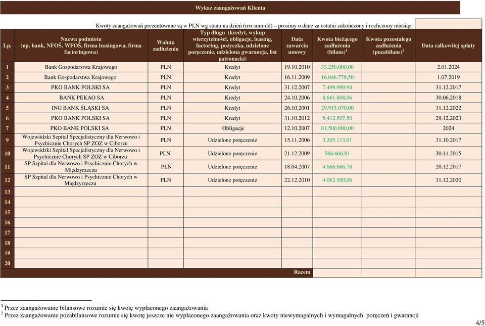 leasing, Data Kwota bieżącego Kwota pozostałego Waluta (np.