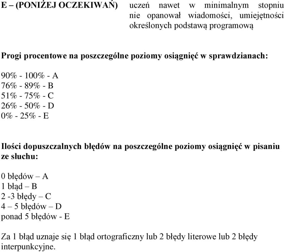 0% - 25% - E Ilości dopuszczalnych błędów na poszczególne poziomy osiągnięć w pisaniu ze słuchu: 0 błędów A 1 błąd B 2-3