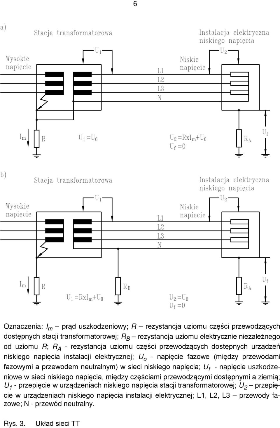 neutralnym) w sieci niskiego napięcia; U f - napięcie uszkodzeniowe w sieci niskiego napięcia, między częściami przewodzącymi dostępnymi a ziemią; U 1 - przepięcie w urządzeniach